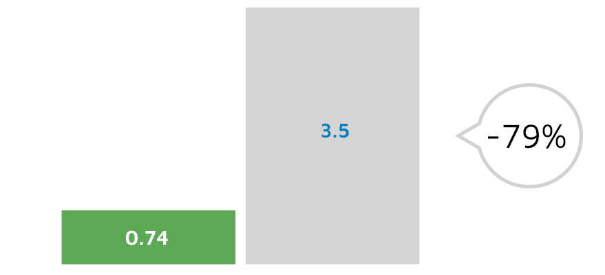 Comparison 1