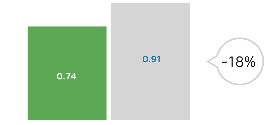 Comparison 3