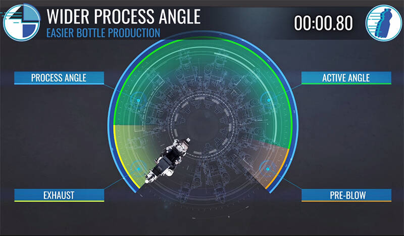 Best active angle: 200°